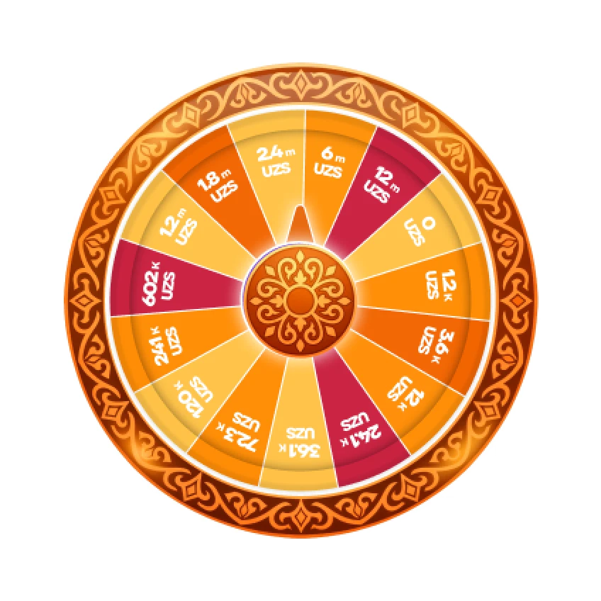 wheel